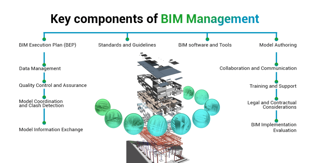 The BIM Manager Bimプロジェクト管理のための実践ガイド The BIM Manager：BIMプロジェクト管理のための実践ガイド