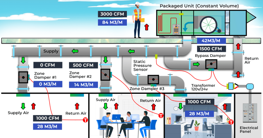 Residential Ac System Installation